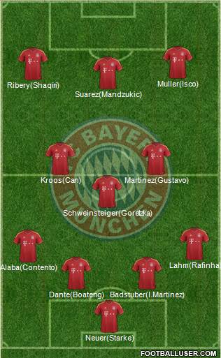 FC Bayern München Formation 2013