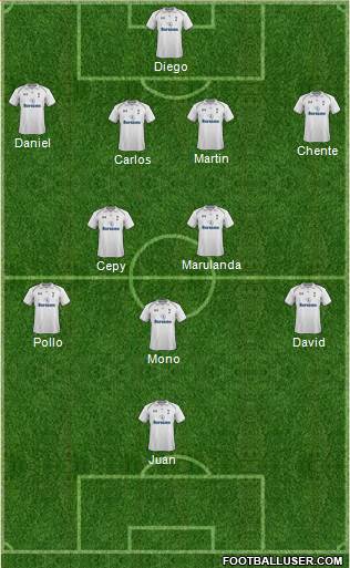 Tottenham Hotspur Formation 2013