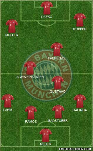FC Bayern München Formation 2013