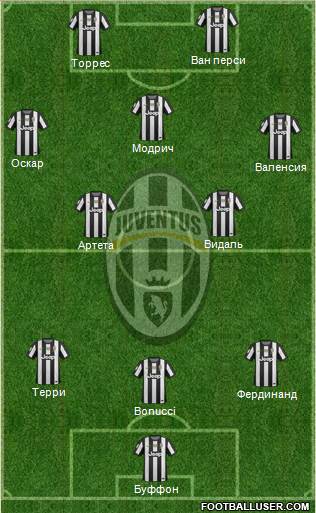 Juventus Formation 2013