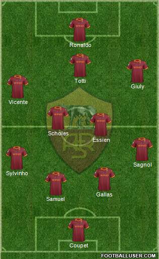AS Roma Formation 2013