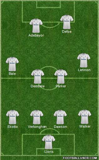 Tottenham Hotspur Formation 2013