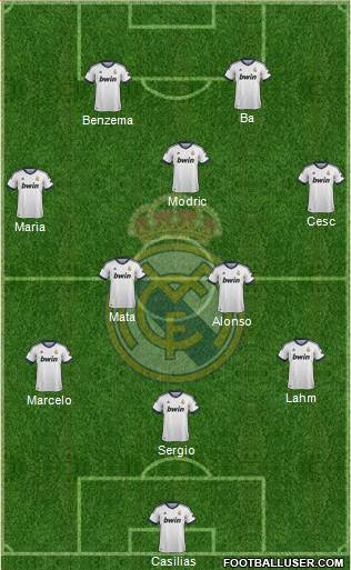 Real Madrid C.F. Formation 2013