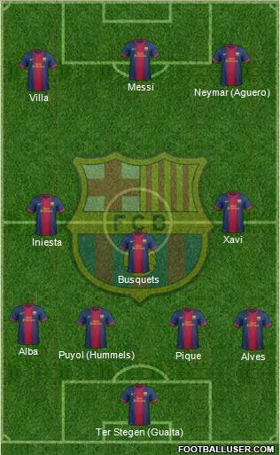 F.C. Barcelona Formation 2013