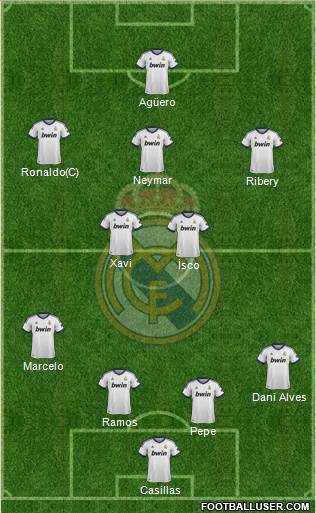 Real Madrid C.F. Formation 2013