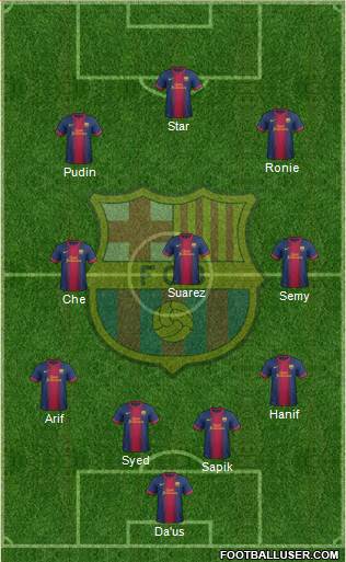 F.C. Barcelona Formation 2013
