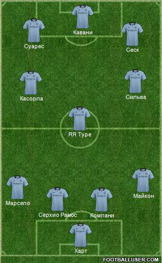 Manchester City Formation 2013