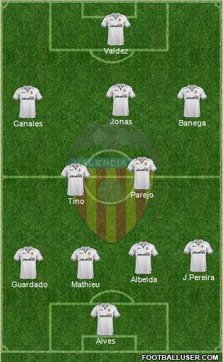 Valencia C.F., S.A.D. Formation 2013