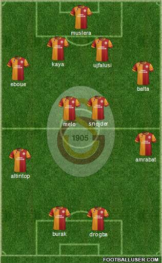 Galatasaray SK Formation 2013