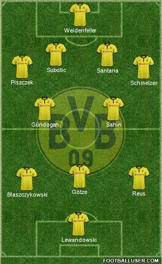 Borussia Dortmund Formation 2013