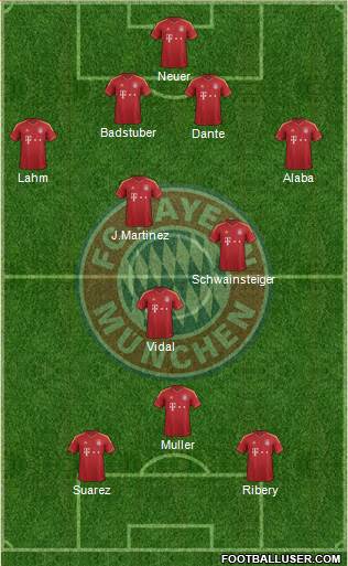 FC Bayern München Formation 2013
