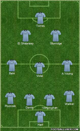 Manchester City Formation 2013