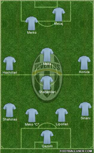 Juventus Formation 2013