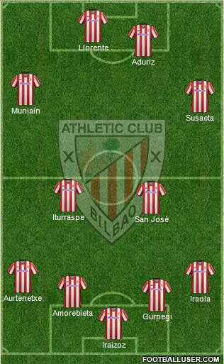 Athletic Club Formation 2013