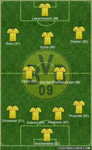 Borussia Dortmund Formation 2013