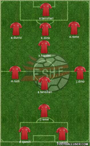 Albania Formation 2013