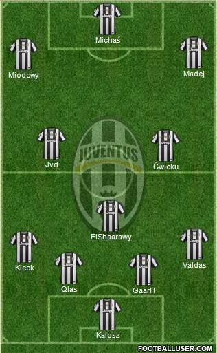 Juventus Formation 2013
