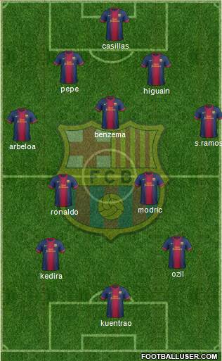 F.C. Barcelona Formation 2013