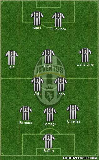 Juventus Formation 2013