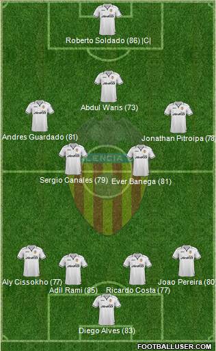 Valencia C.F., S.A.D. Formation 2013