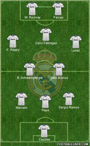 Real Madrid C.F. Formation 2013