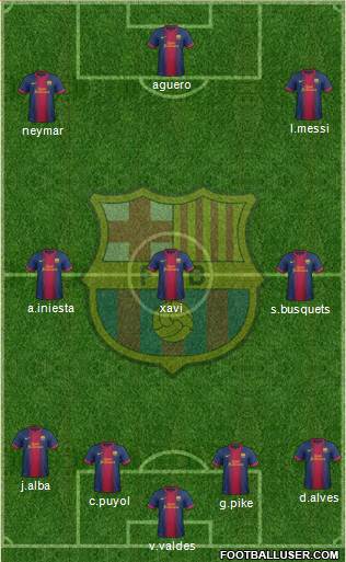 F.C. Barcelona Formation 2013