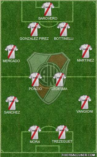River Plate Formation 2013