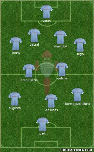 R.C. Celta S.A.D. Formation 2013