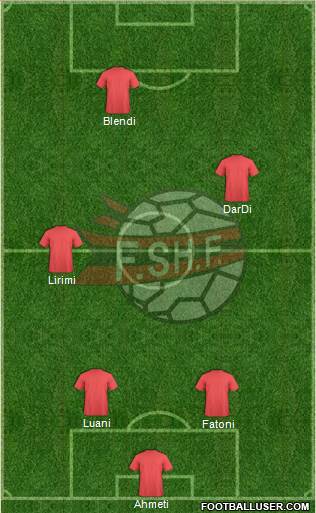 Albania Formation 2013