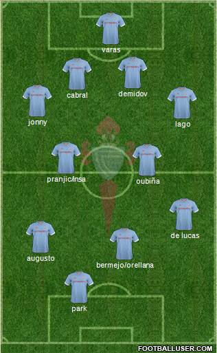 R.C. Celta S.A.D. Formation 2013
