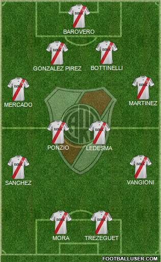 River Plate Formation 2013