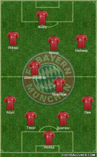 FC Bayern München Formation 2013