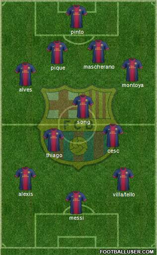F.C. Barcelona Formation 2013