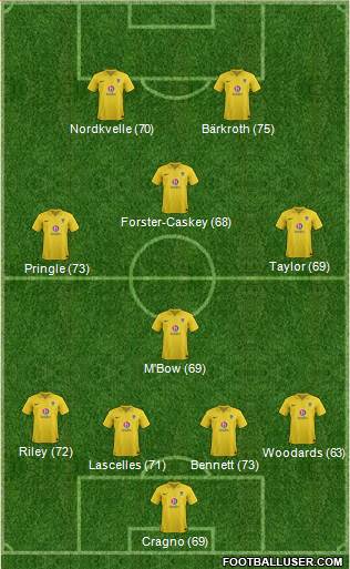Oxford United Formation 2013