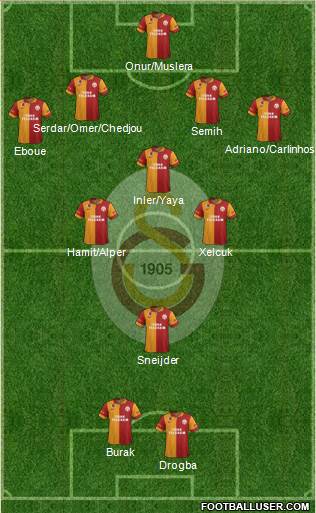 Galatasaray SK Formation 2013
