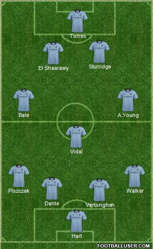 Manchester City Formation 2013