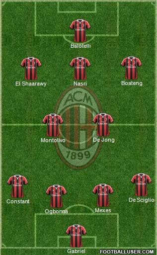 A.C. Milan Formation 2013