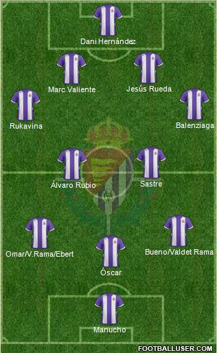 R. Valladolid C.F., S.A.D. Formation 2013
