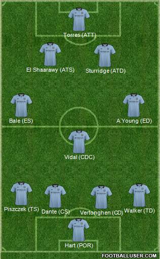 Manchester City Formation 2013
