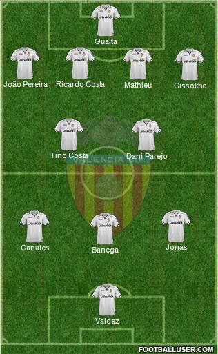 Valencia C.F., S.A.D. Formation 2013