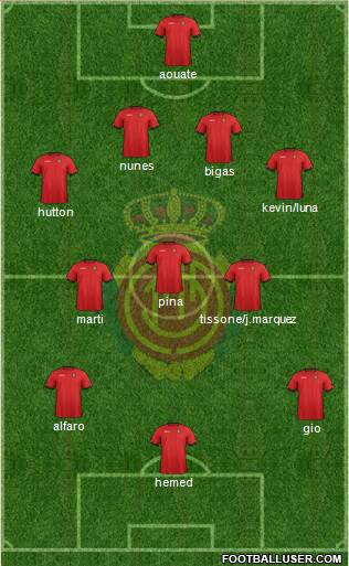 R.C.D. Mallorca S.A.D. Formation 2013
