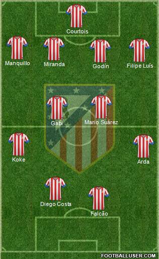 C. Atlético Madrid S.A.D. Formation 2013
