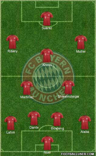 FC Bayern München Formation 2013