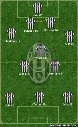 Juventus Formation 2013