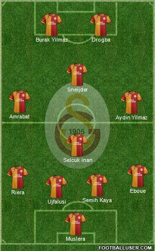 Galatasaray SK Formation 2013