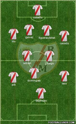 Rayo Vallecano de Madrid S.A.D. Formation 2013