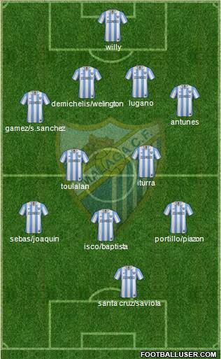 Málaga C.F., S.A.D. Formation 2013