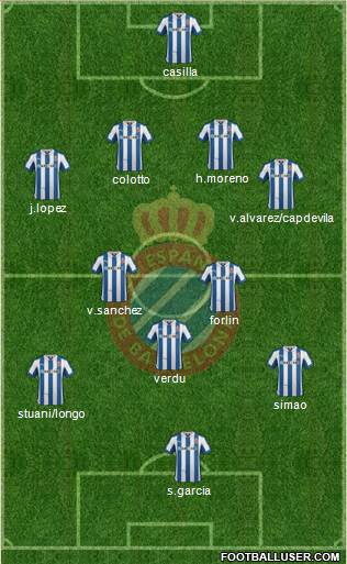 R.C.D. Espanyol de Barcelona S.A.D. Formation 2013