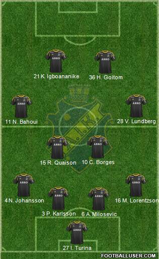 AIK Formation 2013