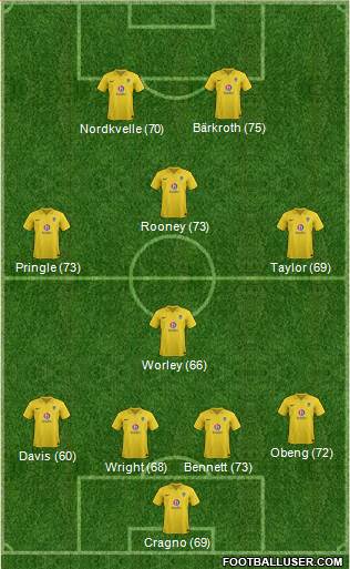 Oxford United Formation 2013